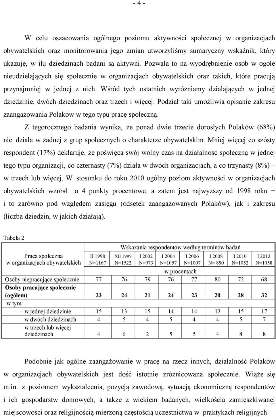 Wśród tych ostatnich wyróżniamy działających w jednej dziedzinie, dwóch dziedzinach oraz trzech i więcej. Podział taki umożliwia opisanie zakresu zaangażowania Polaków w tego typu pracę społeczną.