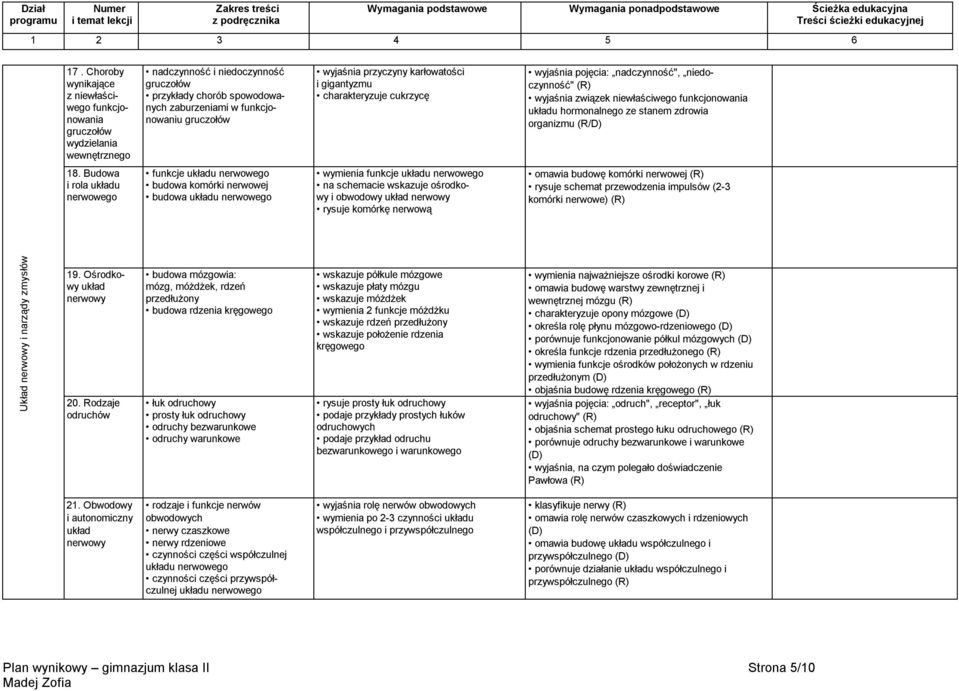 organizmu (R/D) 18.