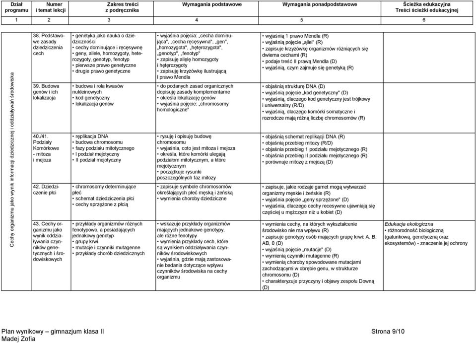 Cechy organizmu jako wynik oddziaływania czynników genetycznych i środowiskowych genetyka jako nauka o dziedziczności cechy dominujące i ręcęsywnę geny, allele, homozygoty, heterozygoty, genotyp,