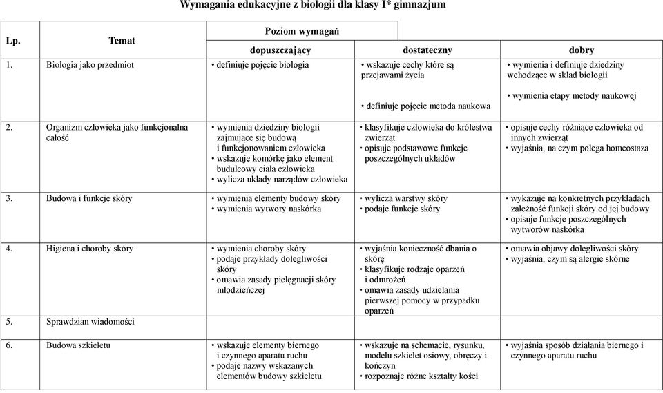 metody naukowej 2.