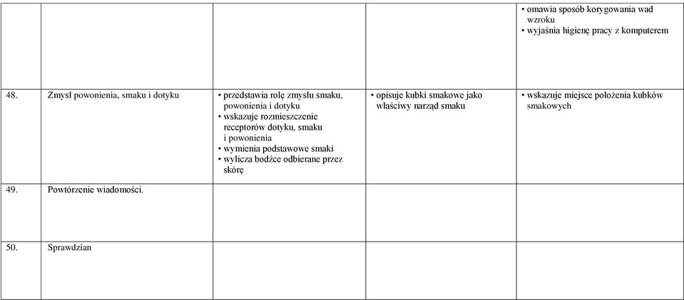 rozmieszczenie receptorów dotyku, smaku i powonienia wymienia podstawowe smaki wylicza bodźce odbierane