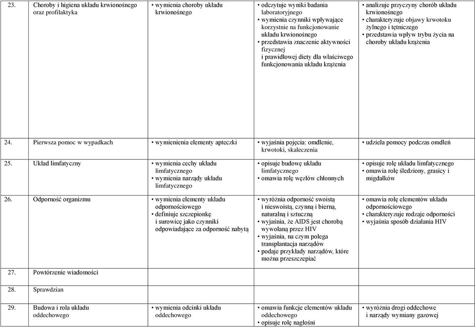 krwotoku żylnego i tętniczego przedstawia wpływ trybu życia na choroby układu krążenia 24.