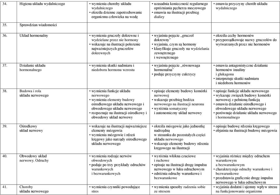 Układ hormonalny wymienia gruczoły dokrewne i wydzielane przez nie hormony wskazuje na ilustracji położenie najważniejszych gruczołów dokrewnych wyjaśnia pojęcie gruczoł dokrewny wyjaśnia, czym są