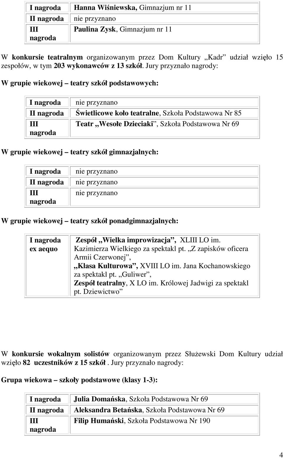 szkół gimnazjalnych: I II W grupie wiekowej teatry szkół ponadgimnazjalnych: I Zespół Wielka improwizacja, XL LO im. Kazimierza Wielkiego za spektakl pt.