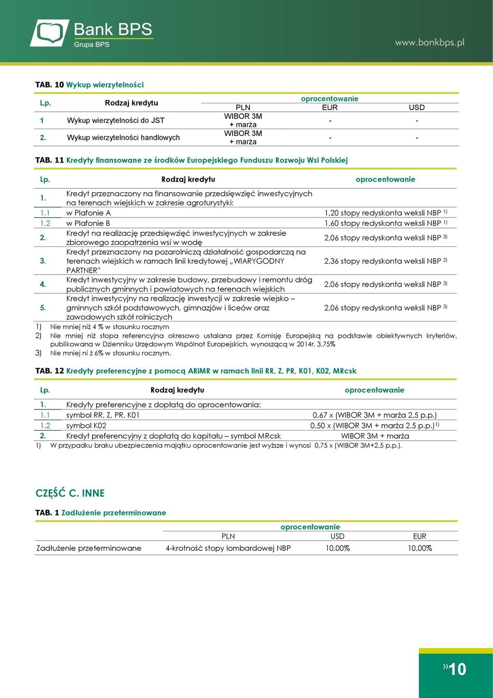 2 w Plafonie B 1,60 stopy redyskonta weksli NBP 1) 2. Kredyt na realizację przedsięwzięć inwestycyjnych w zakresie zbiorowego zaopatrzenia wsi w wodę 2,06 stopy redyskonta weksli NBP 3) 3.