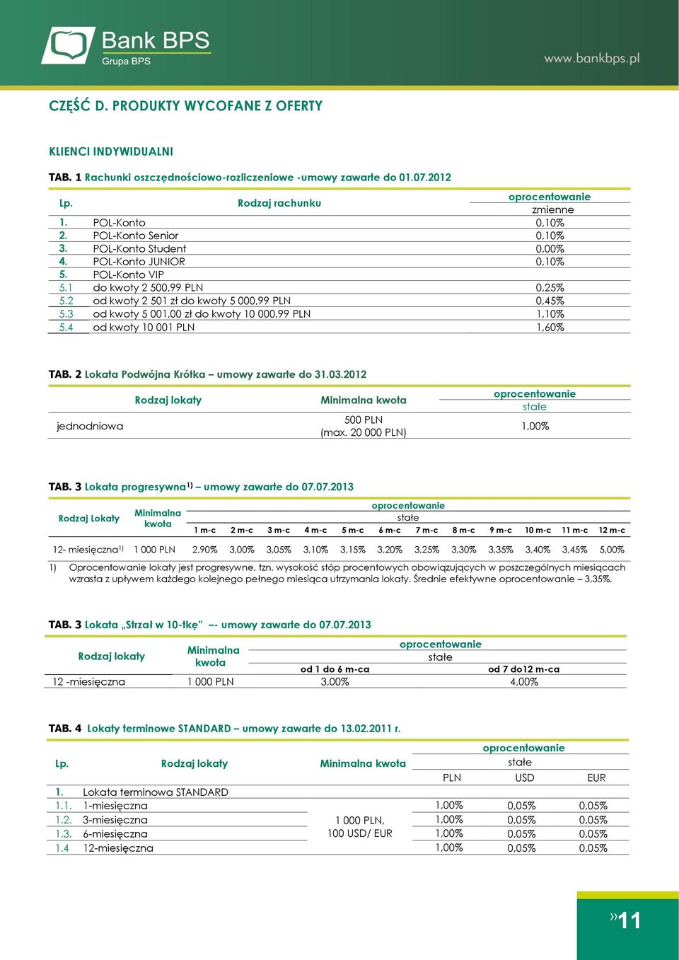 3 od kwoty 5 001,00 zł do kwoty 10 000,99 PLN 1,10% 5.4 od kwoty 10 001 PLN 1,60% TAB. 2 Lokata Podwójna Krótka umowy zawarte do 31.03.2012 jednodniowa Rodzaj lokaty 500 PLN (max.