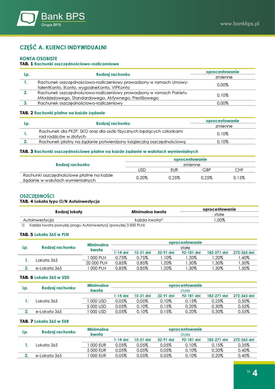 Rachunek oszczędnościowo-rozliczeniowy prowadzony w ramach Pakietu Młodzieżowego, Standardowego, Aktywnego, Prestiżowego 0,10% 3. Rachunek oszczędnościowo-rozliczeniowy 0,00% TAB.