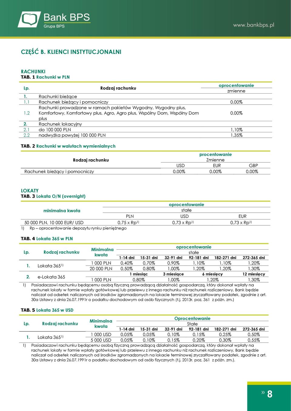 2 nadwyżka powyżej 100 000 PLN 1,35% TAB. 2 Rachunki w walutach wymienialnych procentowanie Zmienne USD EUR GBP Rachunek bieżący i pomocniczy 0,00% 0,00% 0,00% LOKATY TAB.