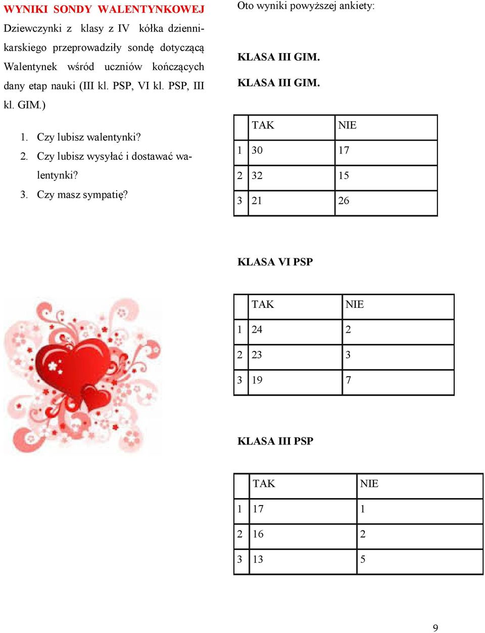 Czy lubisz wysyłać i dostawać walentynki? 3. Czy masz sympatię? Oto wyniki powyższej ankiety: KLASA III GIM.