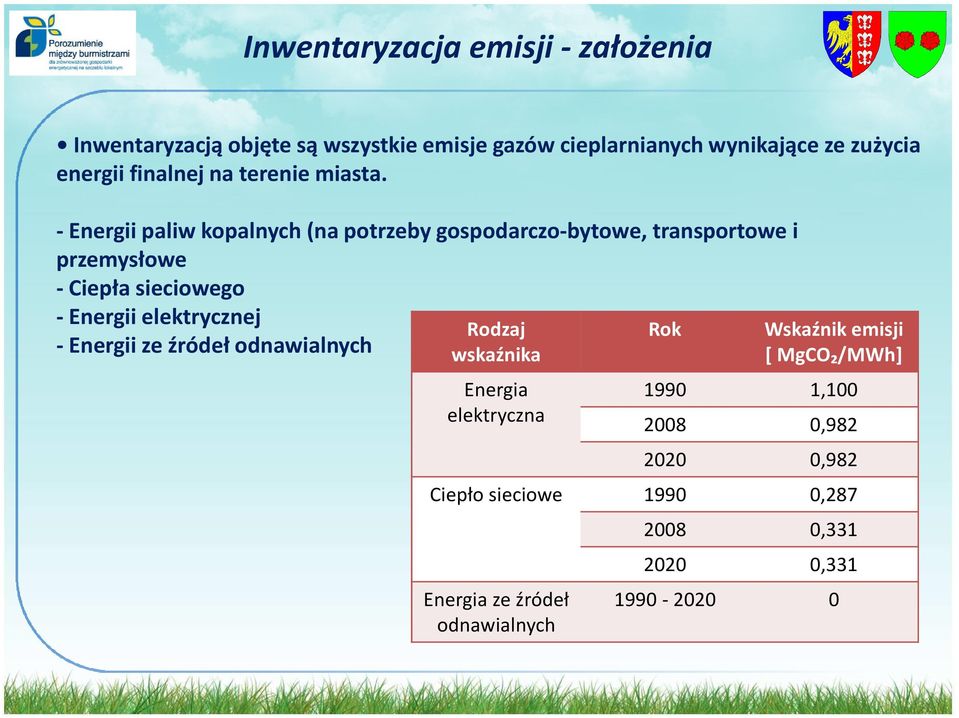 -Energii paliw kopalnych (na potrzeby gospodarczo-bytowe, transportowe i przemysłowe - Ciepła sieciowego - Energii elektrycznej