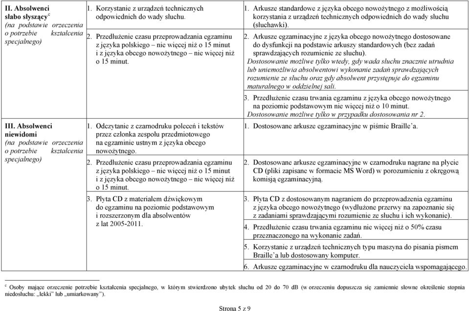 minut i z języka obcego nowożytnego nie więcej niż o 15 minut. 1. Odczytanie z czarnodruku poleceń i tekstów przez członka zespołu przedmiotowego na egzaminie ustnym z języka obcego nowożytnego. 2.