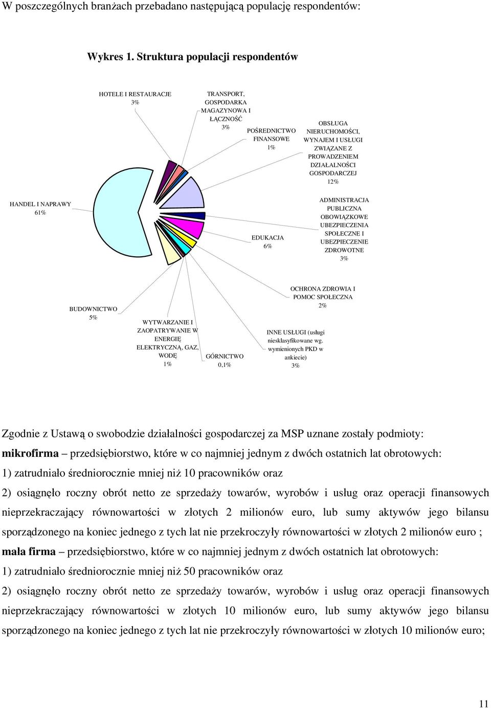 DZIAŁALNOŚCI GOSPODARCZEJ 12% HANDEL I NAPRAWY 61% EDUKACJA 6% ADMINISTRACJA PUBLICZNA OBOWIĄZKOWE UBEZPIECZENIA SPOŁECZNE I UBEZPIECZENIE ZDROWOTNE 3% BUDOWNICTWO 5% WYTWARZANIE I ZAOPATRYWANIE W