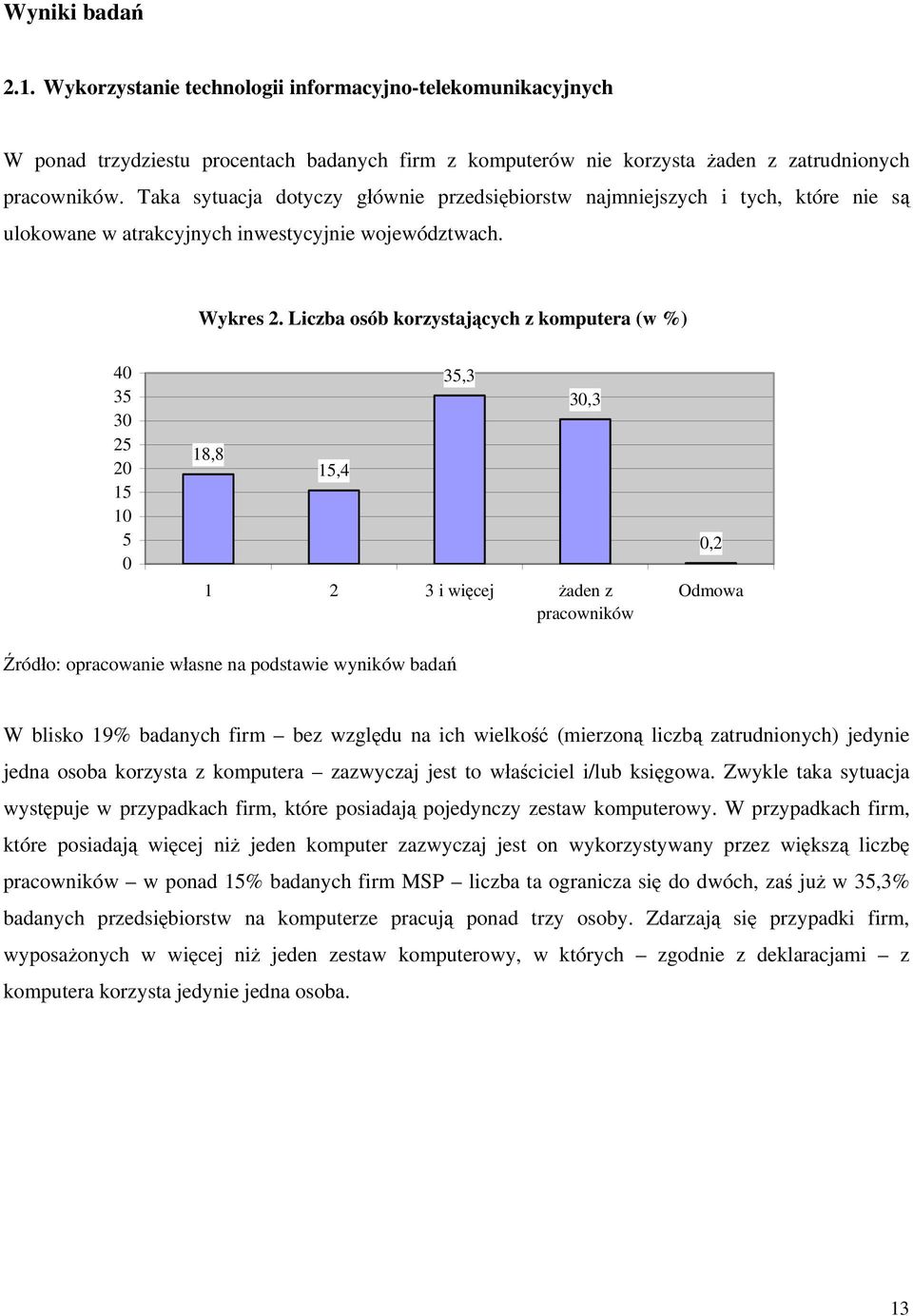 Liczba osób korzystających z komputera (w %) 40 35 30 25 20 15 10 5 0 18,8 15,4 35,3 30,3 1 2 3 i więcej żaden z pracowników 0,2 Odmowa W blisko 19% badanych firm bez względu na ich wielkość