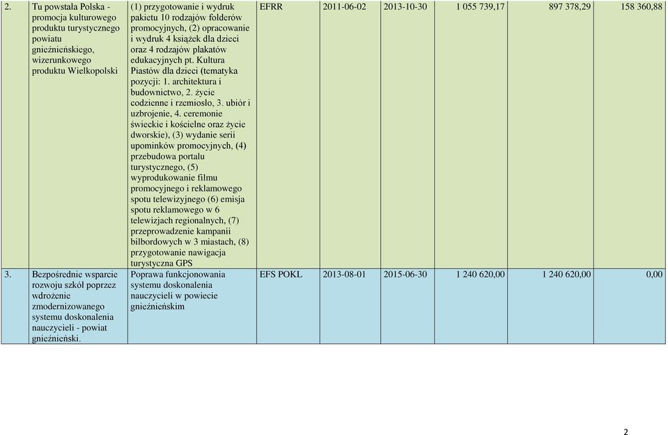 (1) przygotowanie i wydruk pakietu 10 rodzajów folderów promocyjnych, (2) opracowanie i wydruk 4 książek dla dzieci oraz 4 rodzajów plakatów edukacyjnych pt.