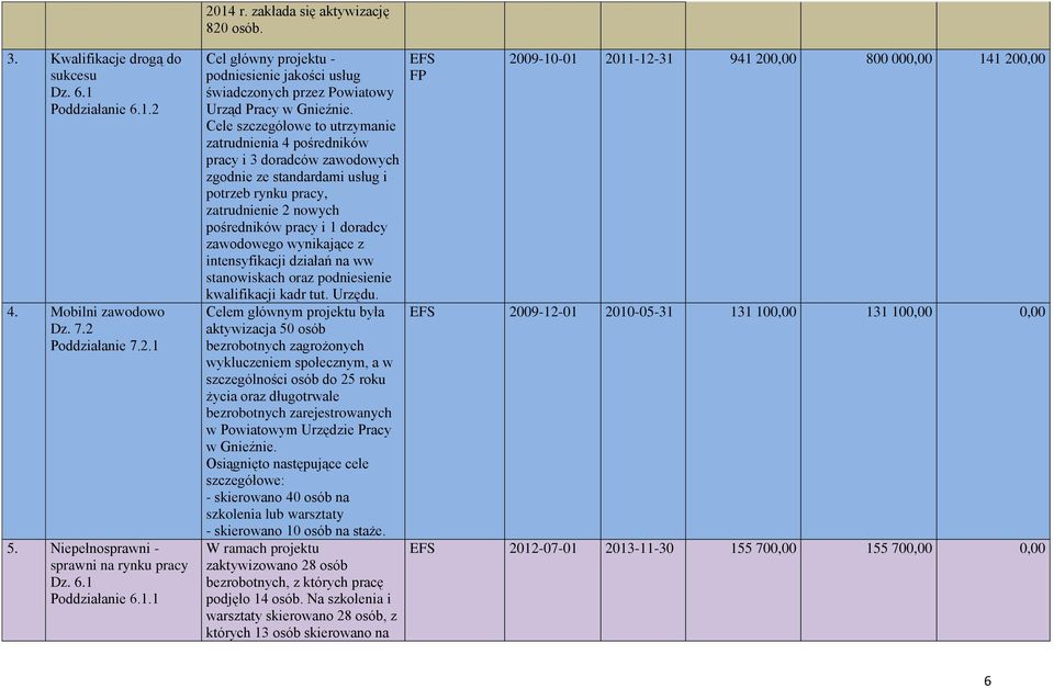 zawodowego wynikające z intensyfikacji działań na ww stanowiskach oraz podniesienie kwalifikacji kadr tut. Urzędu.