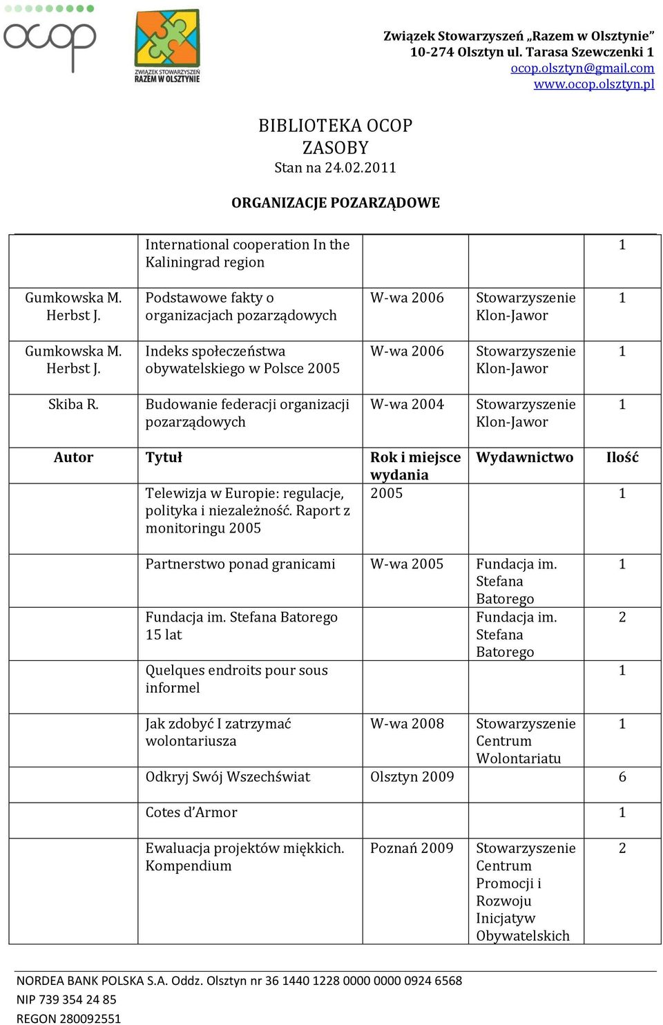 Raport z monitoringu 005 005 Partnerstwo ponad granicami W-wa 005 im. Stefana Batorego im. Stefana Batorego 5 lat Quelques endroits pour sous informel im.