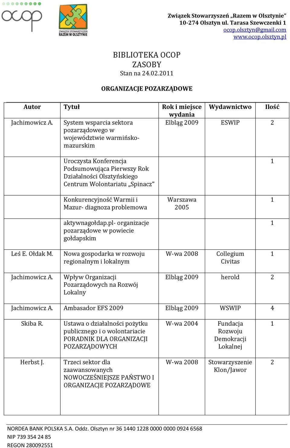 Mazur- diagnoza problemowa Warszawa 005 aktywnagołdap.pl- organizacje pozarządowe w powiecie gołdapskim Leś E. Ołdak M. Nowa gospodarka w rozwoju regionalnym i lokalnym Collegium Civitas Jacimowicz A.