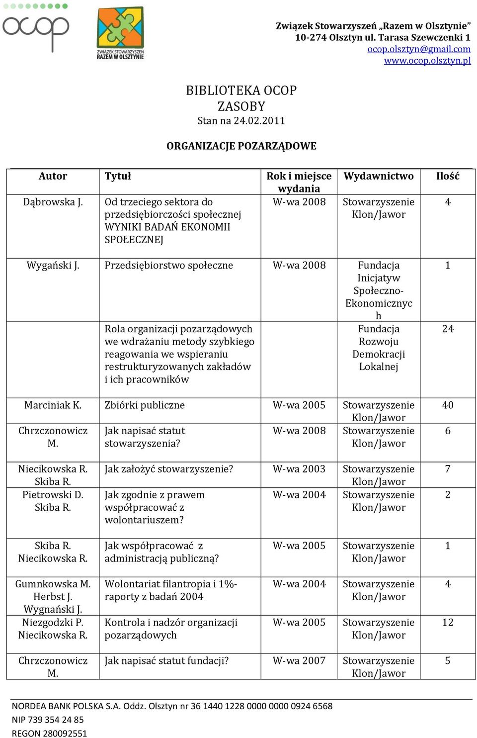 Lokalnej Marciniak K. Zbiórki publiczne W-wa 005 Crzczonowicz Jak napisać statut M. stowarzyszenia? 4 40 6 Niecikowska R. Pietrowski D. Jak założyć stowarzyszenie?