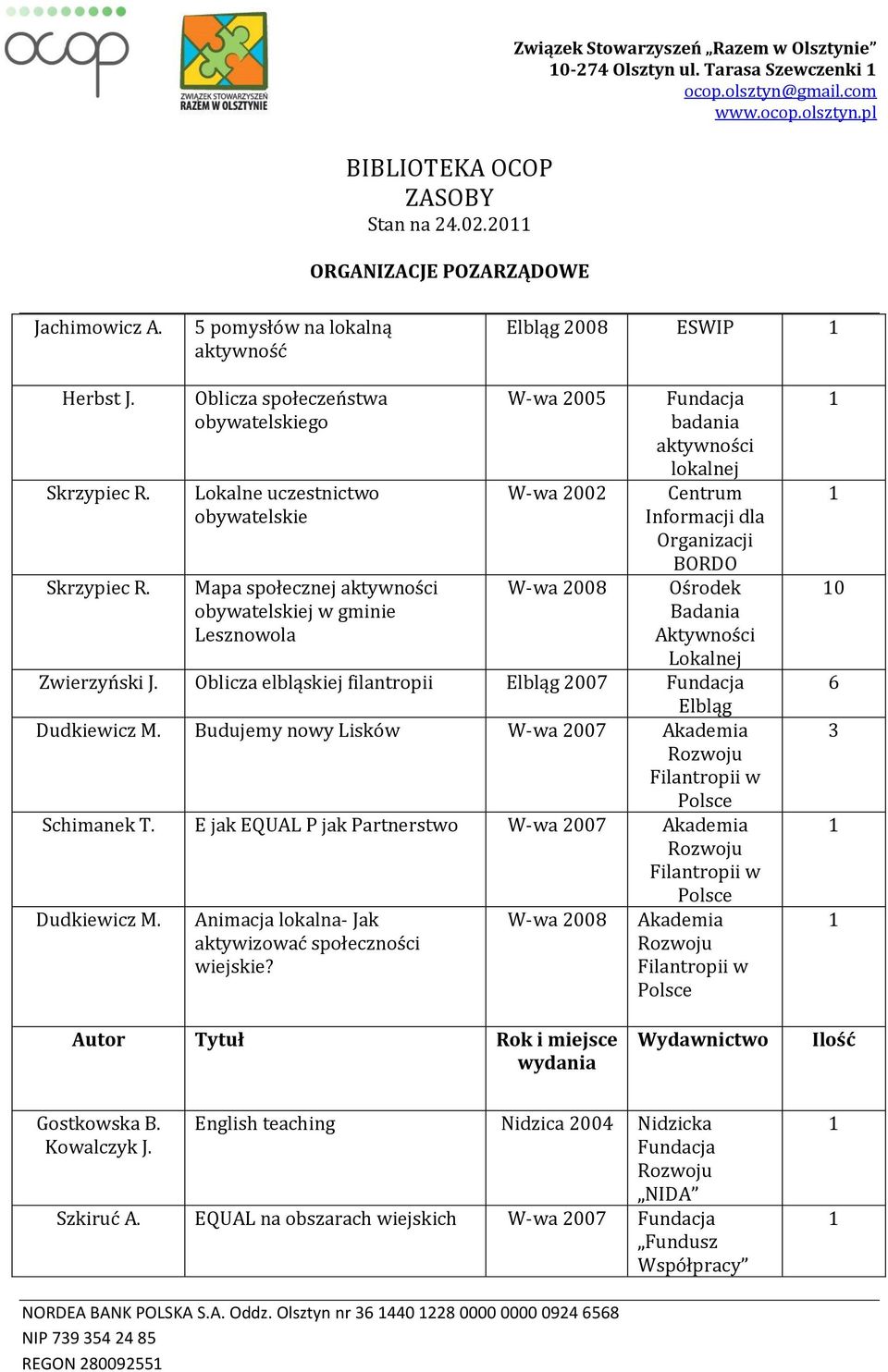 Oblicza społeczeństwa obywatelskiego Lokalne uczestnictwo obywatelskie Mapa społecznej aktywności obywatelskiej w gminie Lesznowola W-wa 005 W-wa 00 badania aktywności lokalnej Informacji dla