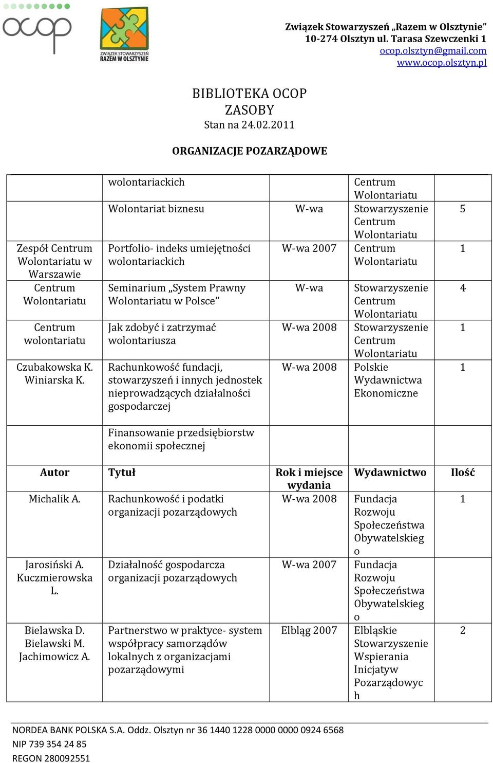 jednostek nieprowadzącyc działalności gospodarczej Finansowanie przedsiębiorstw ekonomii społecznej W-wa 007 W-wa Polskie Wydawnictwa Ekonomiczne 5 4 Micalik A.