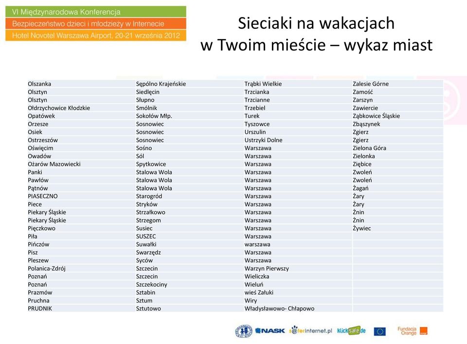 Turek Ząbkowice Śląskie Orzesze Sosnowiec Tyszowce Zbąszynek Osiek Sosnowiec Urszulin Zgierz Ostrzeszów Sosnowiec Ustrzyki Dolne Zgierz Oświęcim Sośno Warszawa Zielona Góra Owadów Sól Warszawa