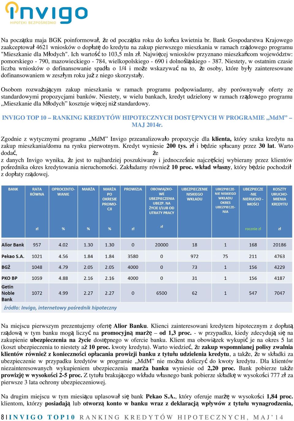 Najwięcej wniosków przyznano mieszkańcom województw: pomorskiego - 790, mazowieckiego - 784, wielkopolskiego - 690 i dolnośląskiego - 387.