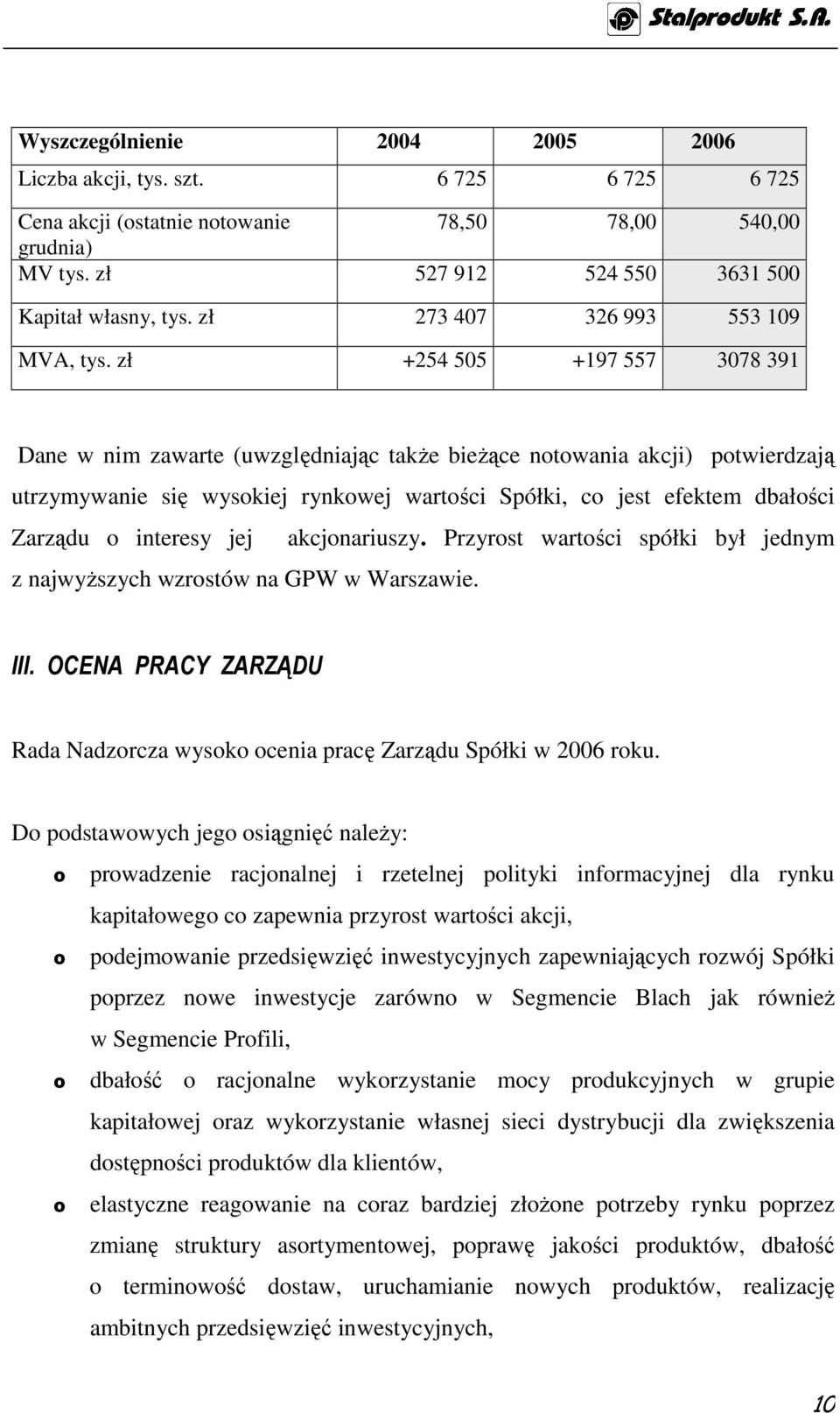 zł +254 505 +197 557 3078 391 Dane w nim zawarte (uwzględniając takŝe bieŝące ntwania akcji) ptwierdzają utrzymywanie się wyskiej rynkwej wartści Spółki, c jest efektem dbałści Zarządu interesy jej