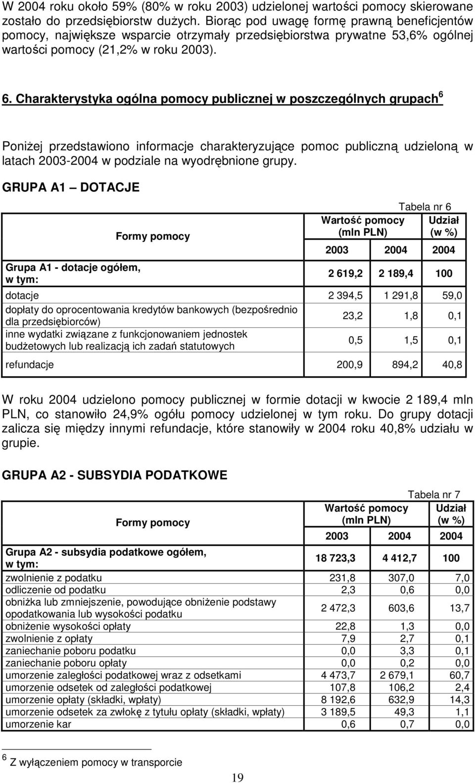 Charakterystyka ogólna publicznej w poszczególnych grupach 6 Poniżej przedstawiono informacje charakteryzujące pomoc publiczną udzieloną w latach 2003-2004 w podziale na wyodrębnione grupy.