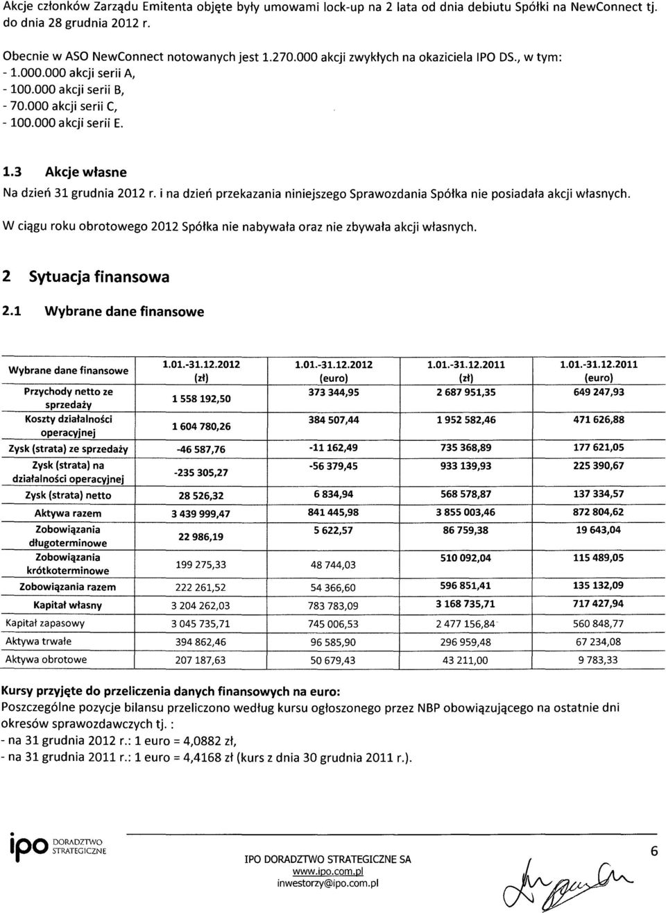 i na dzień przekazania niniejszego Sprawozdania Spółka nie posiadała akcji własnych. w ciągu roku obrotowego 2012 Spółka nie nabywała oraz nie zbywała akcji własnych. 2 Sytuacja finansowa 2.