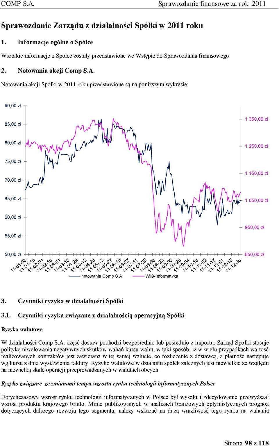 Notowania akcji Spółki w 2011 roku przedstawione są na poniższym wykresie: 90,00 zł 85,00 zł 1 350,00 zł 80,00 zł 1 250,00 zł 75,00 zł 70,00 zł 1 150,00 zł 65,00 zł 1 050,00 zł 60,00 zł 55,00 zł