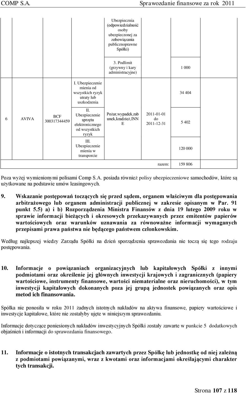 Ubezpieczenie sprzętu elektronicznego od wszystkich ryzyk Pożar,wypadek,rab unek,kradzież,inn E 2011-01-01 do 2011-12-31 5 402 III.