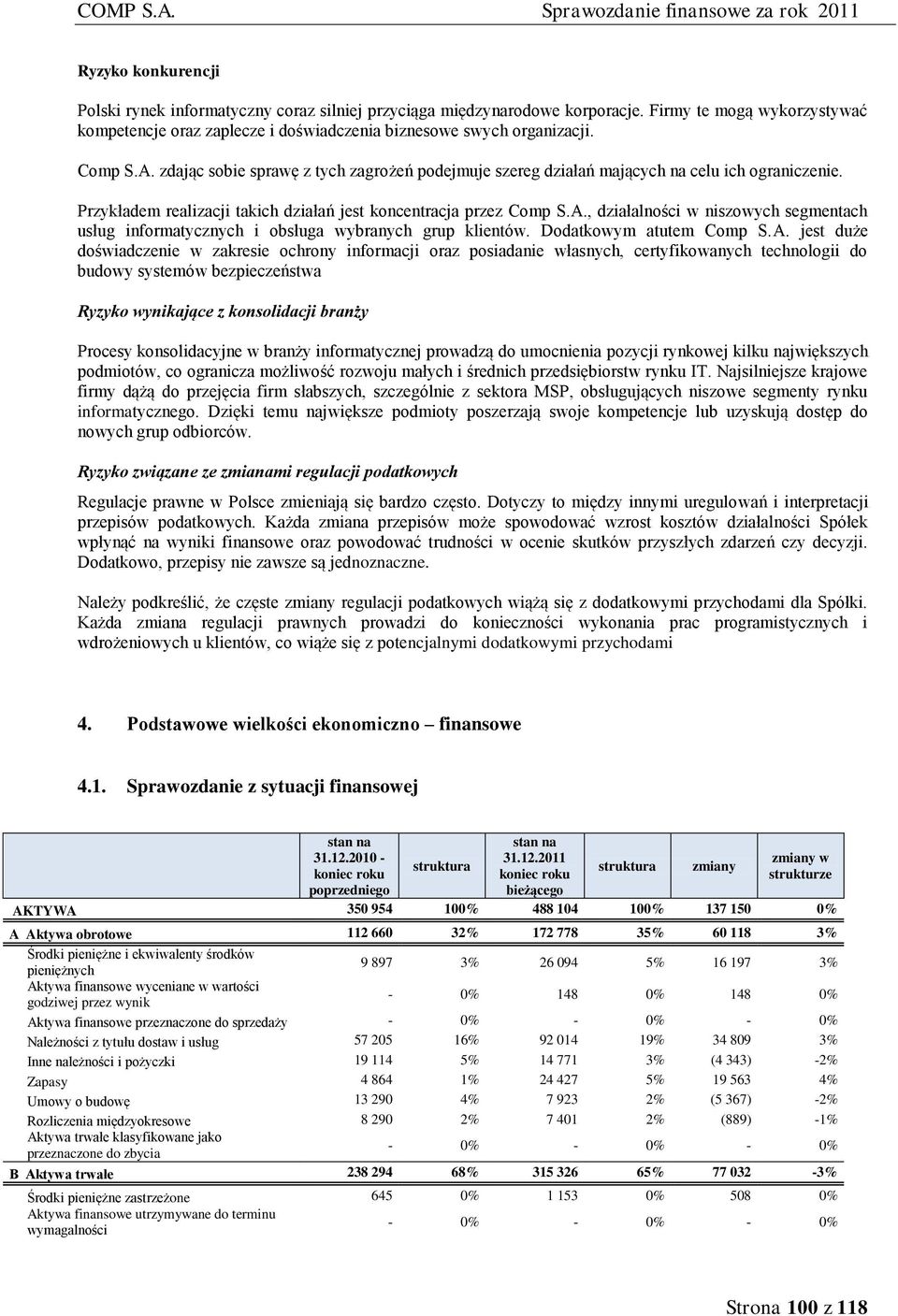 Dodatkowym atutem Comp S.A.