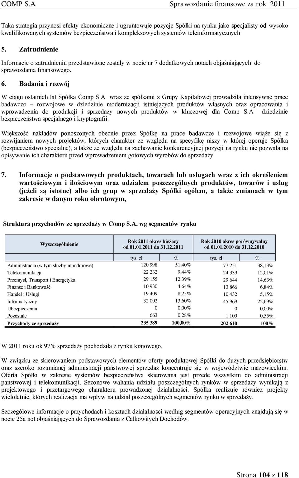 A wraz ze spółkami z Grupy Kapitałowej prowadziła intensywne prace badawczo rozwojowe w dziedzinie modernizacji istniejących produktów własnych oraz opracowania i wprowadzenia do produkcji i