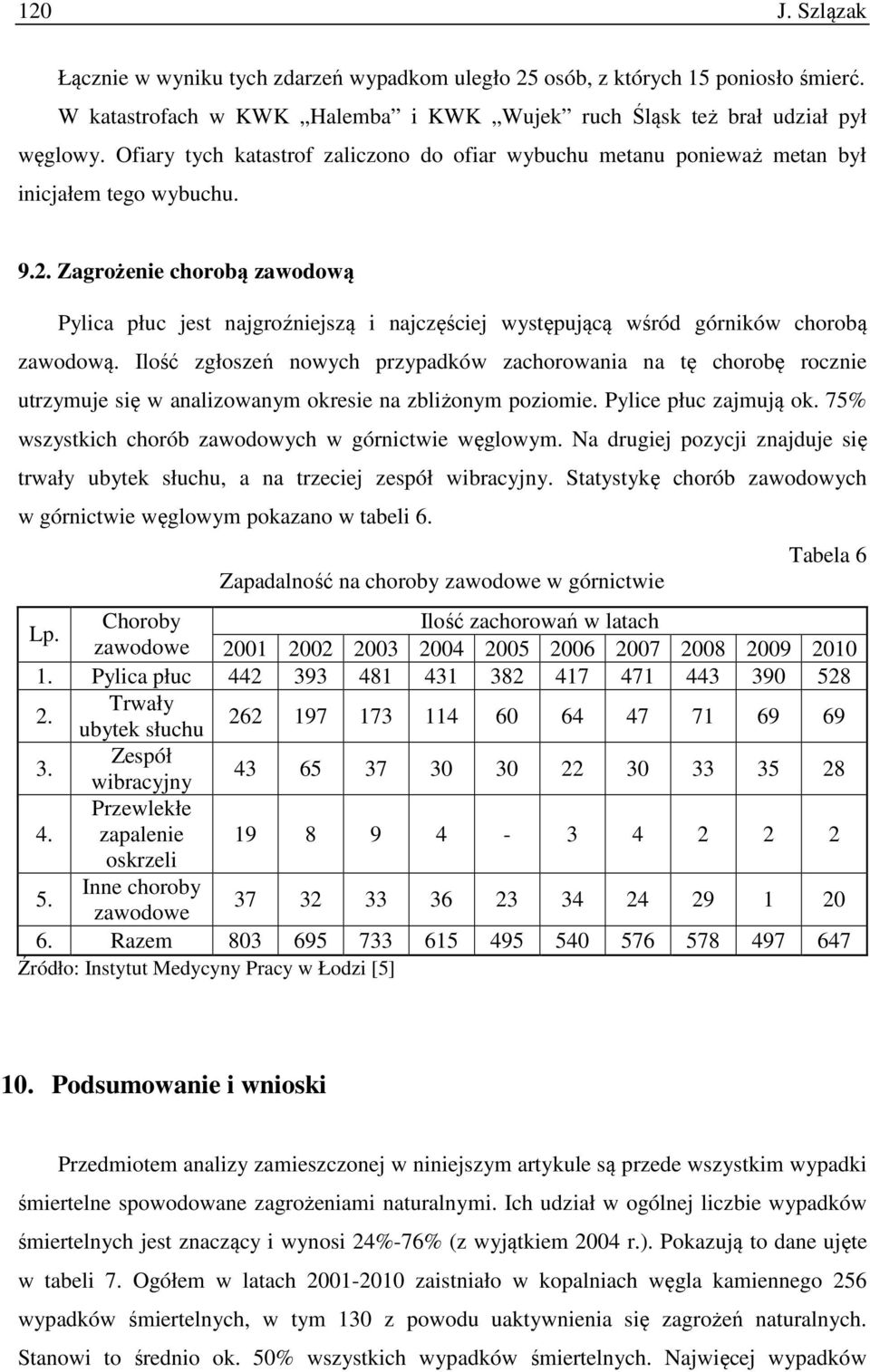 Zagrożenie chorobą zawodową Pylica płuc jest najgroźniejszą i najczęściej występującą wśród górników chorobą zawodową.