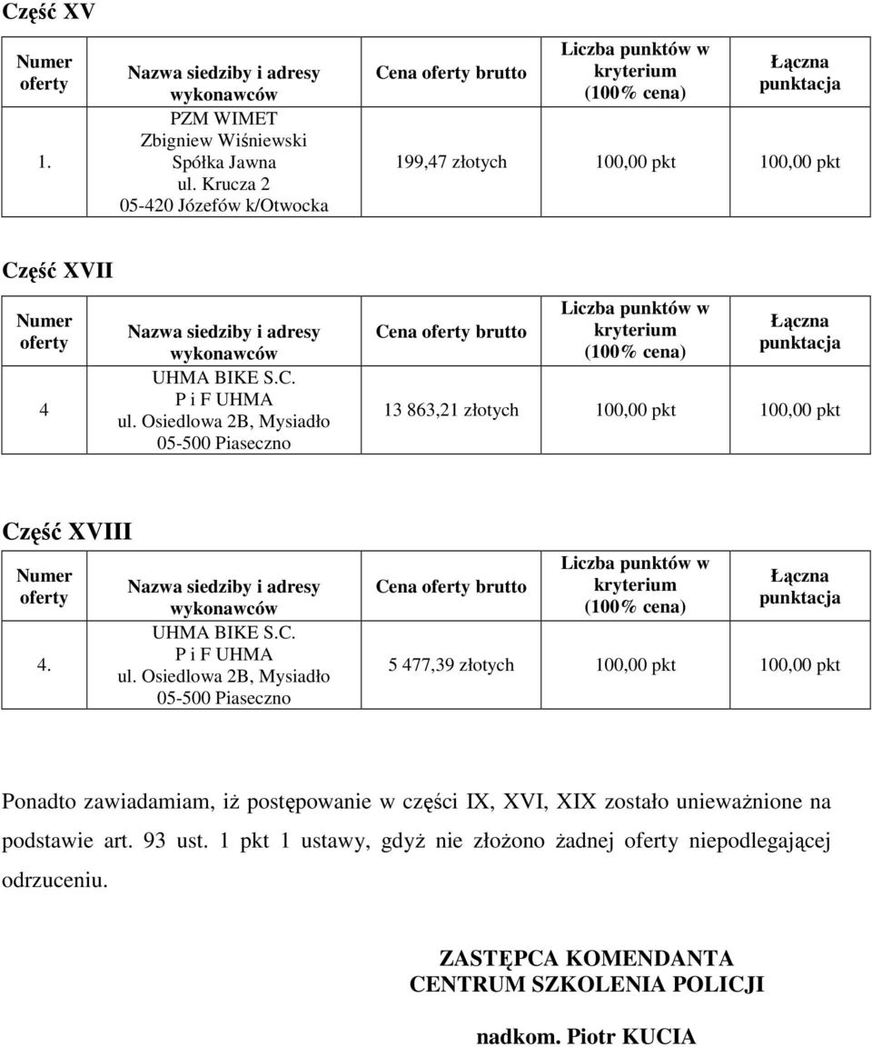 Osiedlowa 2B, Mysiadło 05-500 Piaseczno 5 477,39 złotych 100,00 pkt 100,00 pkt Ponadto zawiadamiam, iŝ postępowanie w części IX, XVI, XIX