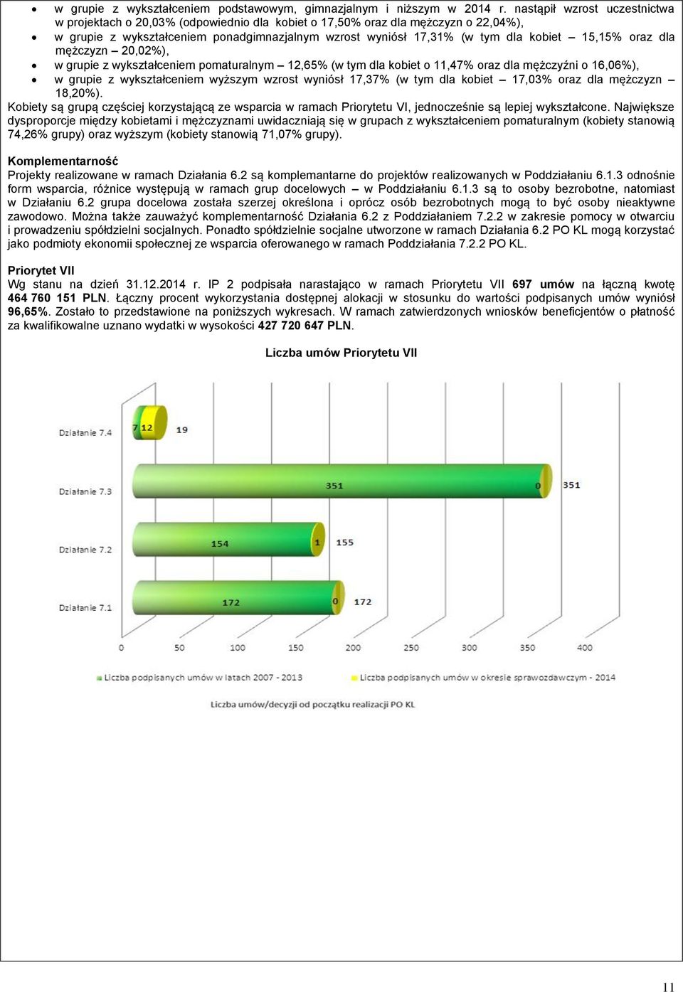 15,15% oraz dla mężczyzn 20,02%), w grupie z wykształceniem pomaturalnym 12,65% (w tym dla kobiet o 11,47% oraz dla mężczyźni o 16,06%), w grupie z wykształceniem wyższym wzrost wyniósł 17,37% (w tym