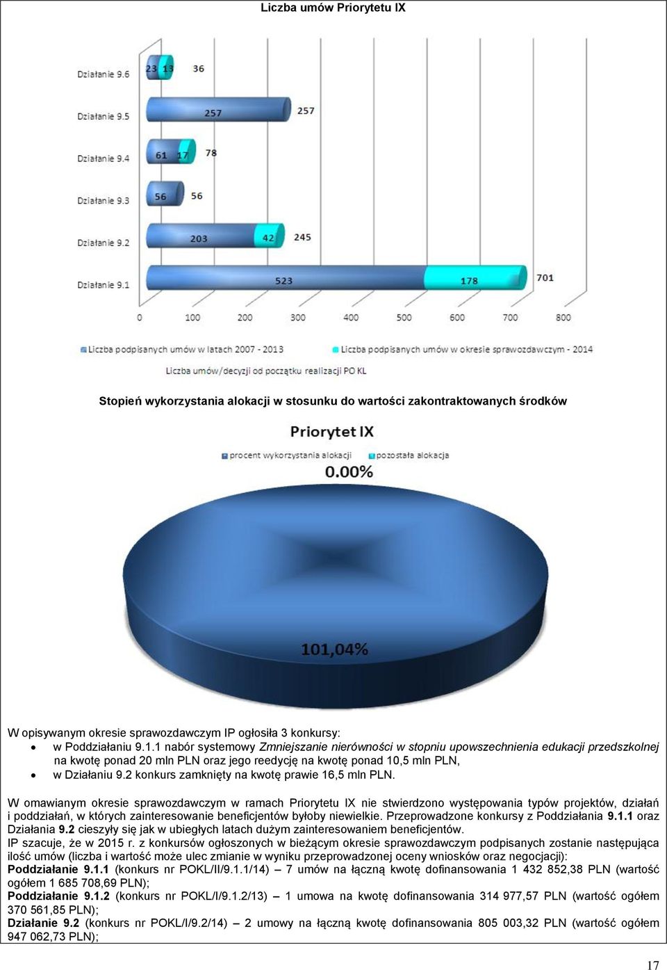 2 konkurs zamknięty na kwotę prawie 16,5 mln PLN.