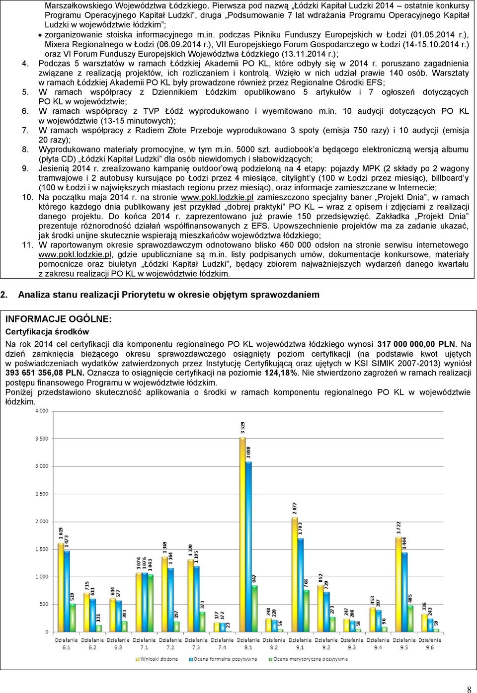 zorganizowanie stoiska informacyjnego m.in. podczas Pikniku Funduszy Europejskich w Łodzi (01.05.2014 r.), Mixera Regionalnego w Łodzi (06.09.2014 r.), VII Europejskiego Forum Gospodarczego w Łodzi (14-15.