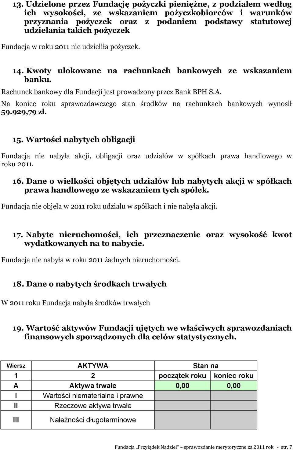 Na koniec roku sprawozdawczego stan środków na rachunkach bankowych wynosił 59.929,79 zł. 15.