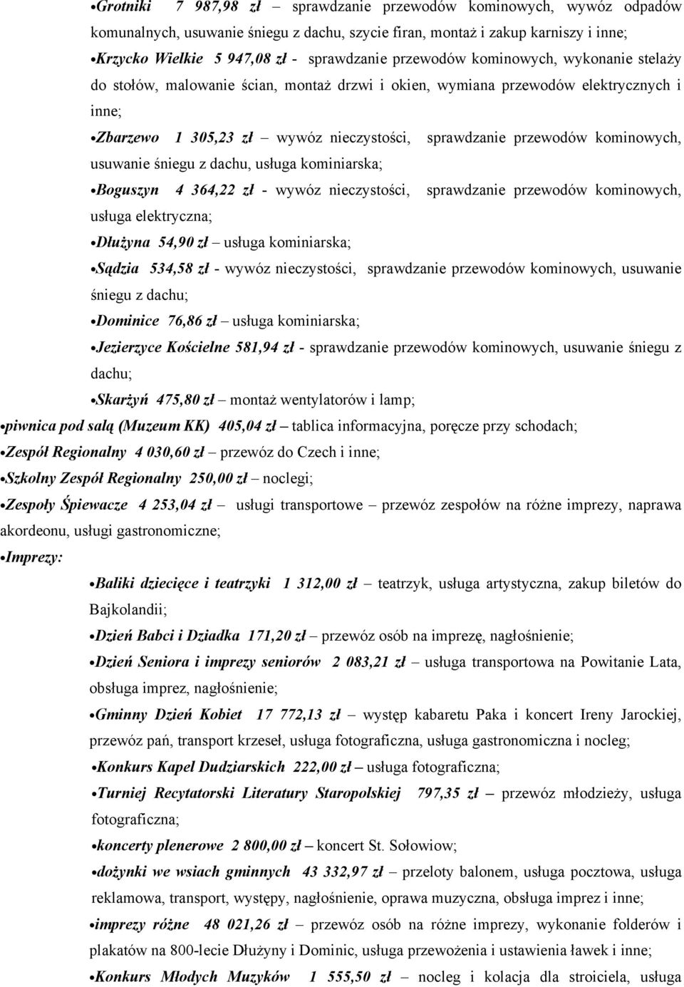 kominowych, usuwanie śniegu z dachu, usługa kominiarska; Boguszyn 4 364,22 zł wywóz nieczystości, sprawdzanie przewodów kominowych, usługa elektryczna; Dłużyna 54,90 zł usługa kominiarska; Sądzia