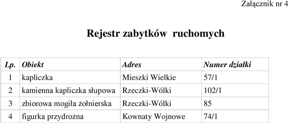 2 kamienna kapliczka słupowa Rzeczki-Wólki 102/1 3 zbiorowa