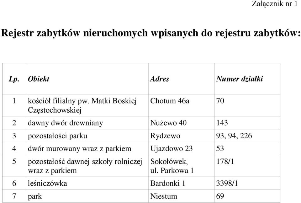 Matki Boskiej Chotum 46a 70 Częstochowskiej 2 dawny dwór drewniany Nużewo 40 143 3 pozostałości parku