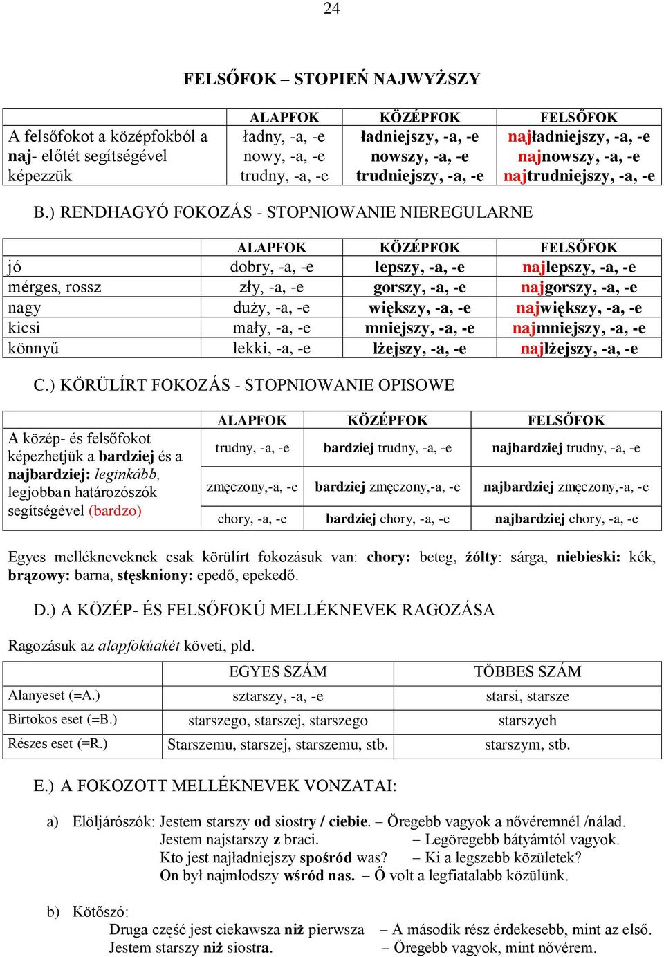 ) RENDHAGYÓ FOKOZÁS - STOPNIOWANIE NIEREGULARNE ALAPFOK KÖZÉPFOK FELSŐFOK jó dobry, -a, -e lepszy, -a, -e najlepszy, -a, -e mérges, rossz zły, -a, -e gorszy, -a, -e najgorszy, -a, -e nagy duży, -a,