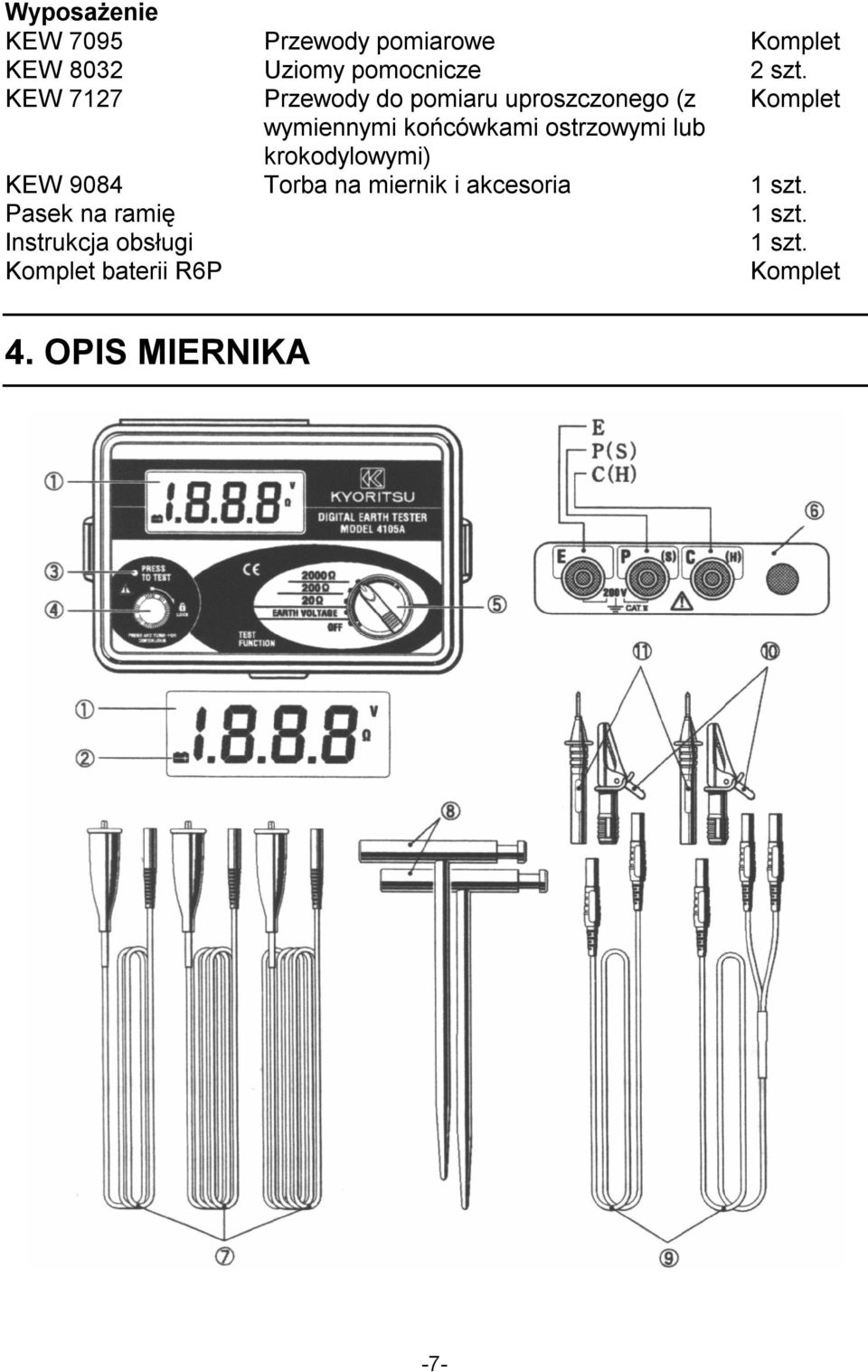 ostrzowymi lub krokodylowymi) KEW 9084 Torba na miernik i akcesoria 1 szt.