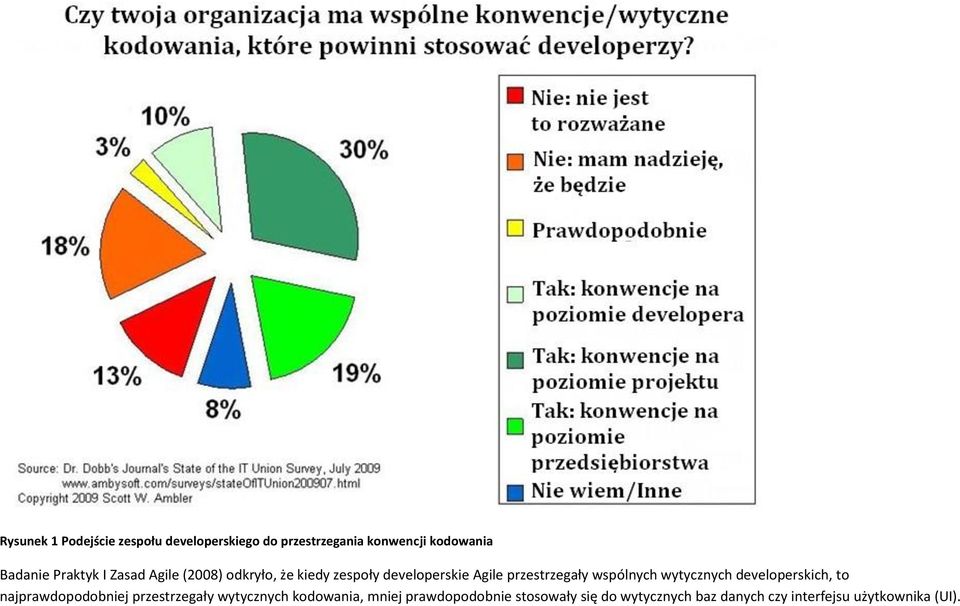 wspólnych wytycznych developerskich, to najprawdopodobniej przestrzegały wytycznych