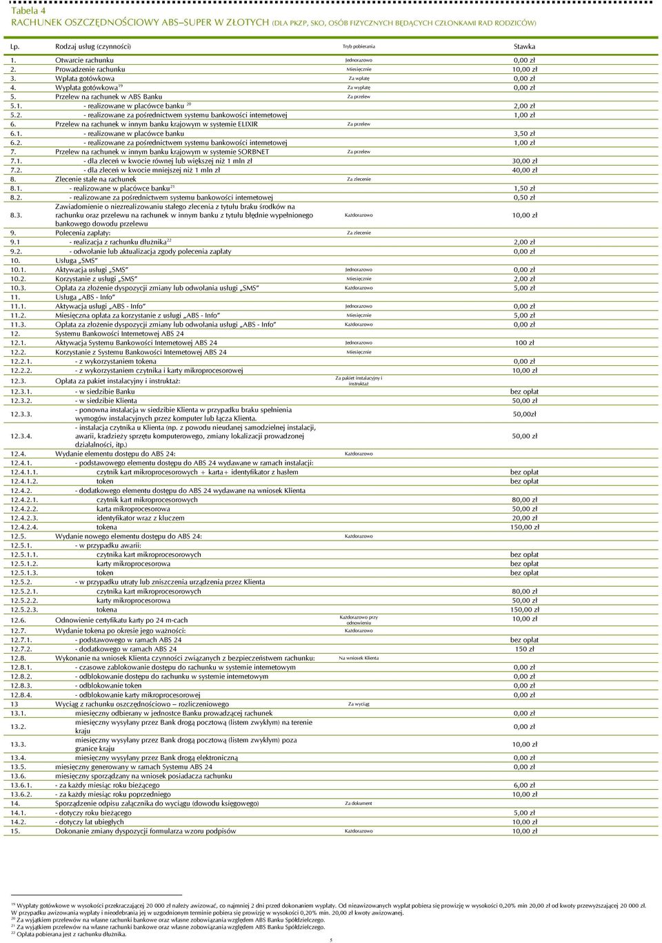 2,00 5.2. - realizowane za pośrednictwem systemu bankowości internetowej 1,00 6. Przelew na rachunek w innym banku krajowym w systemie ELIXIR Za przelew 6.1. - realizowane w placówce banku 3,50 6.2. - realizowane za pośrednictwem systemu bankowości internetowej 1,00 7.