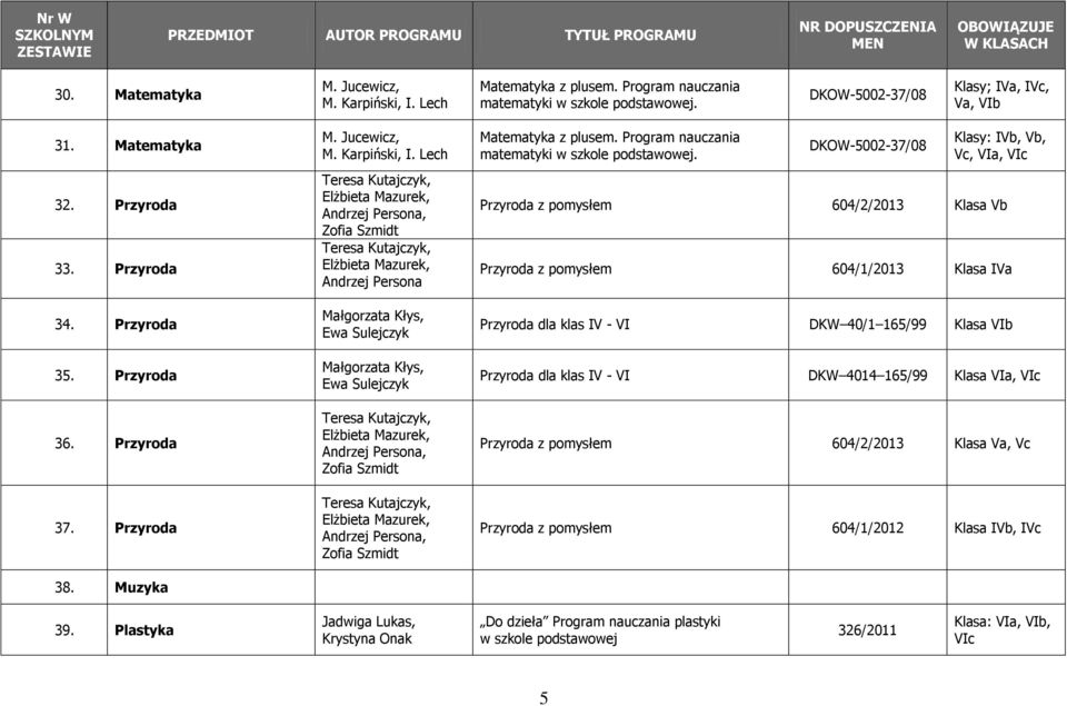 Lech Andrzej Persona, Zofia Szmidt Andrzej Persona Małgorzata Kłys, Ewa Sulejczyk Małgorzata Kłys, Ewa Sulejczyk Andrzej Persona, Zofia Szmidt Andrzej Persona, Zofia Szmidt Matematyka z plusem.