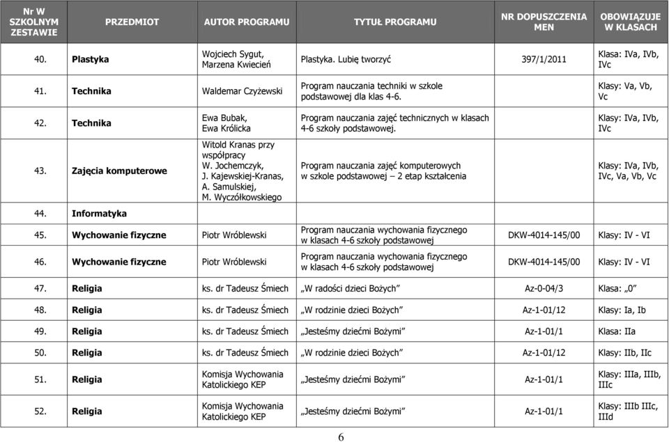 Zajęcia komputerowe Witold Kranas przy współpracy W. Jochemczyk, J. Kajewskiej-Kranas, A. Samulskiej, M.