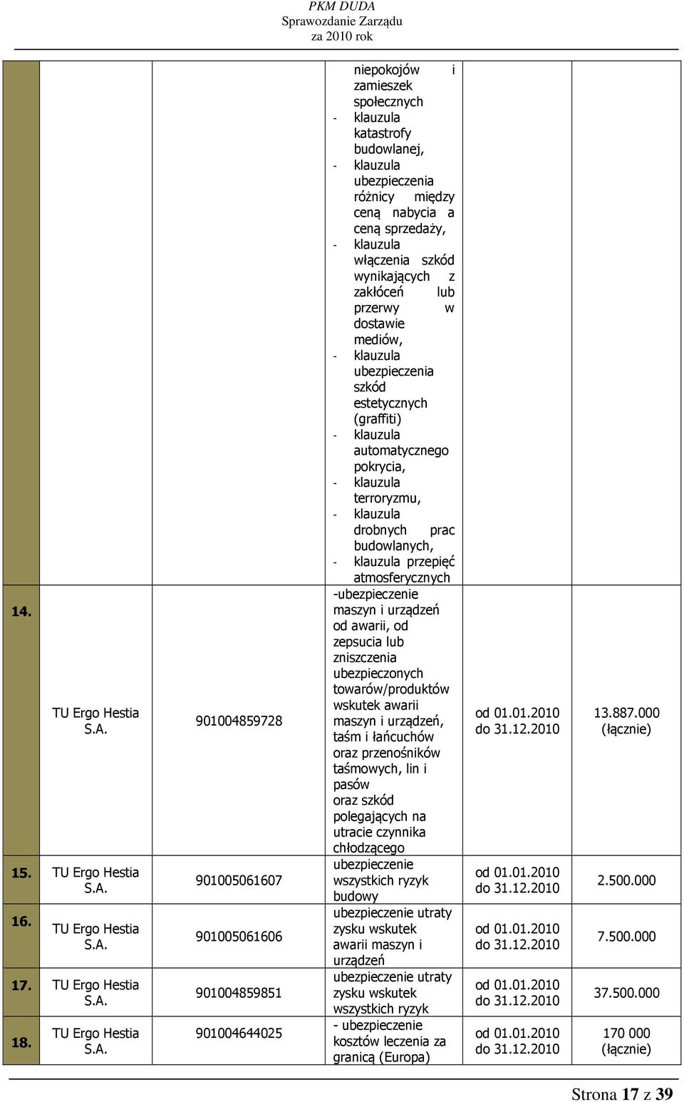 nabycia a ceną sprzedaży, - klauzula włączenia szkód wynikających z zakłóceń lub przerwy w dostawie mediów, - klauzula ubezpieczenia szkód estetycznych (graffiti) - klauzula automatycznego pokrycia,