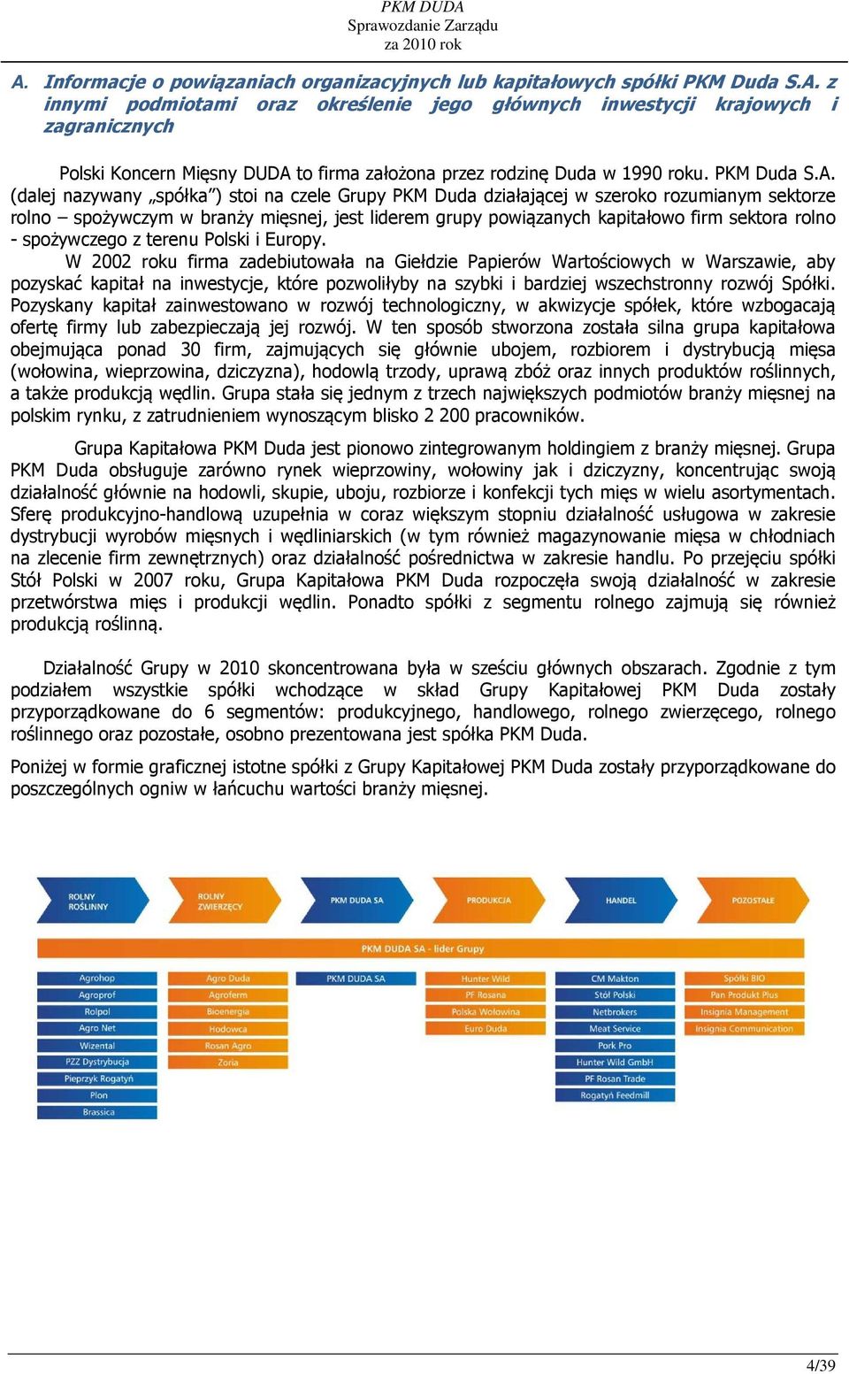 PKM Duda (dalej nazywany spółka ) stoi na czele Grupy PKM Duda działającej w szeroko rozumianym sektorze rolno spożywczym w branży mięsnej, jest liderem grupy powiązanych kapitałowo firm sektora